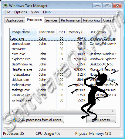 Run the Windows-7 Task Manager directly!