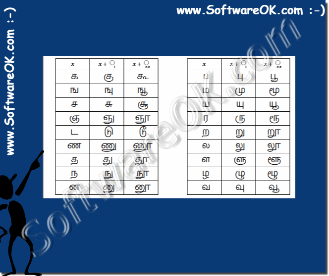 Example Unicode Fonts / Chars!